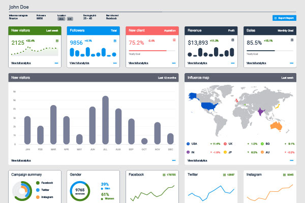 Creating Effective Business Dashboards